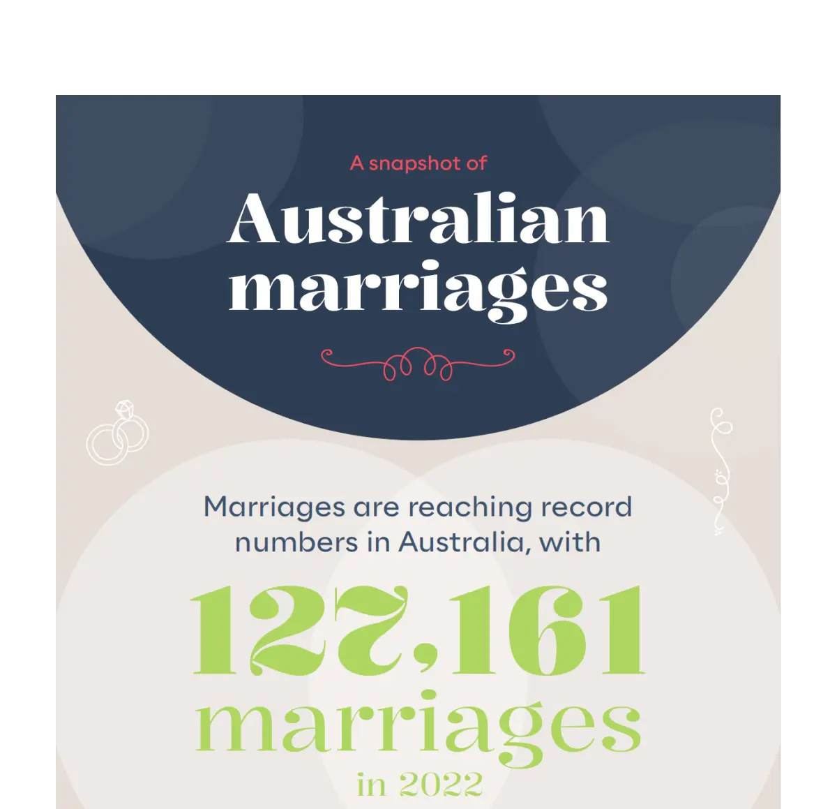 Marriages infographic mockup