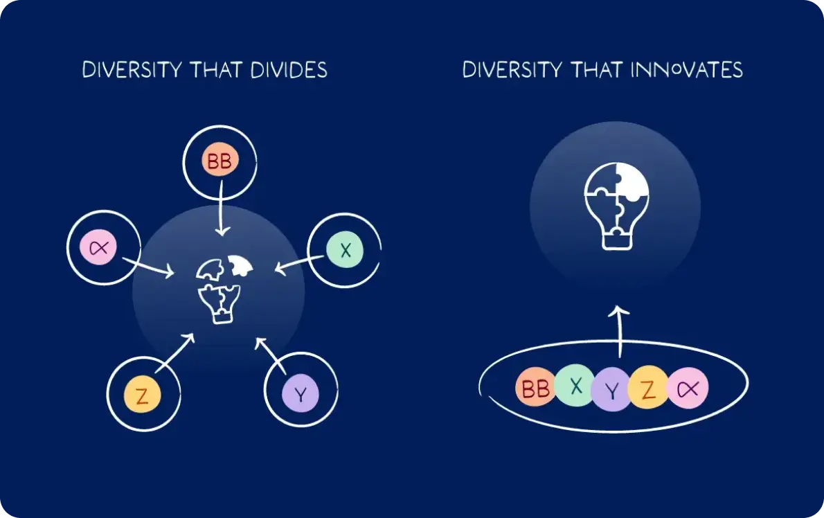 Diversity