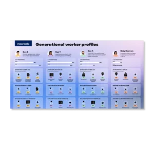 Generational Worker Profiles_mockup