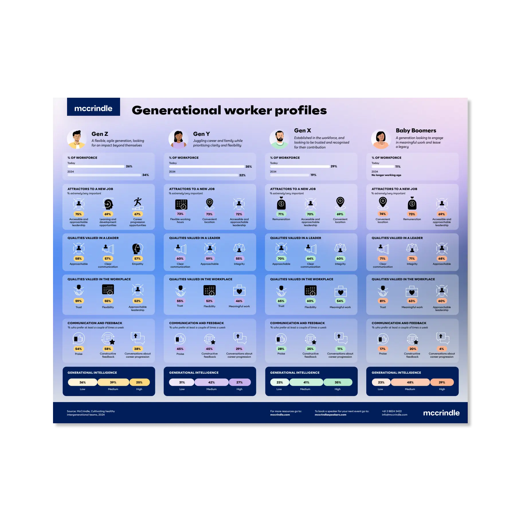 Generational_worker_profiles_mockup