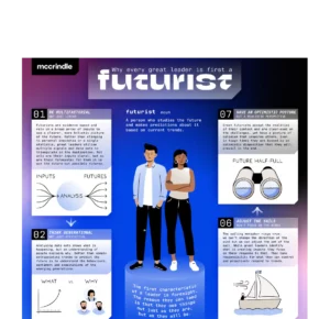 Futurist infographic mockup