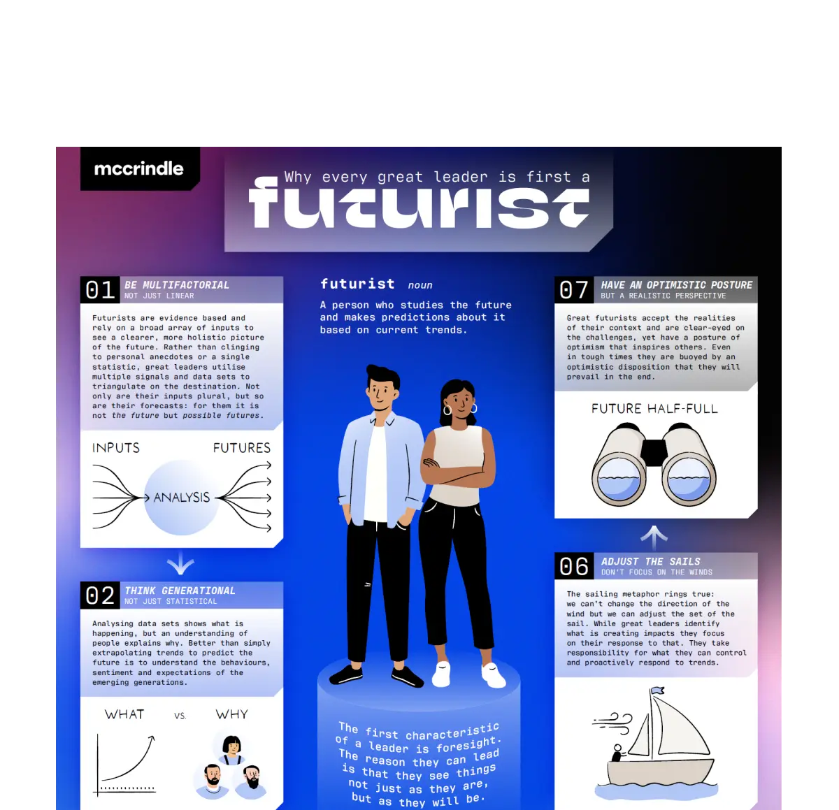 Futurist infographic mockup