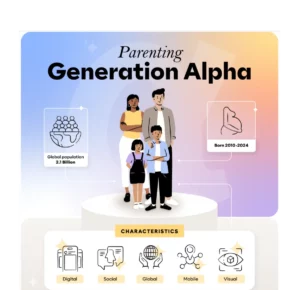 Parenting Gen Alpha Infographic Mockup