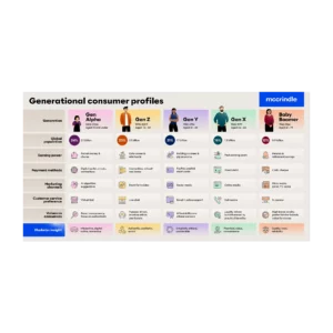 Generational Profiles_header