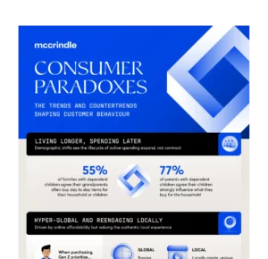 Consumer paradoxes mockup