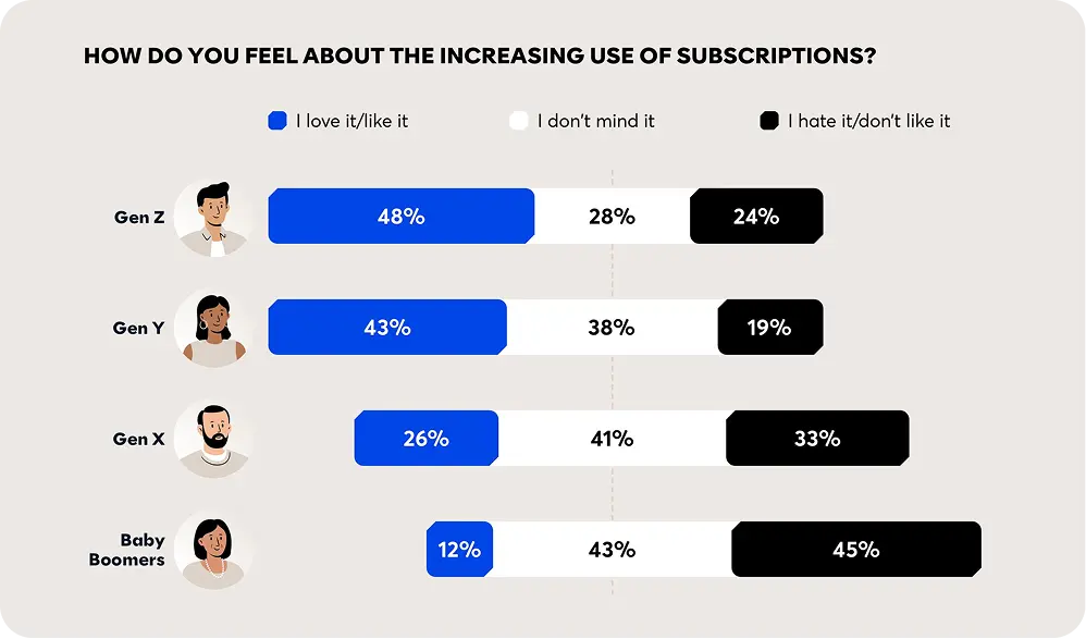 Subscriptions