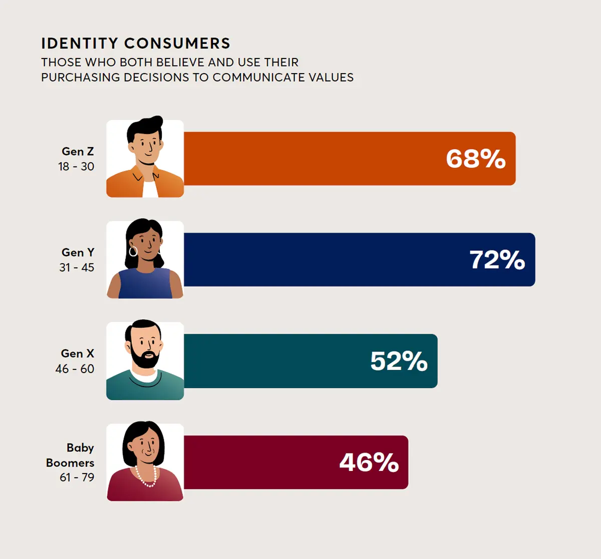 Identity_Consumers