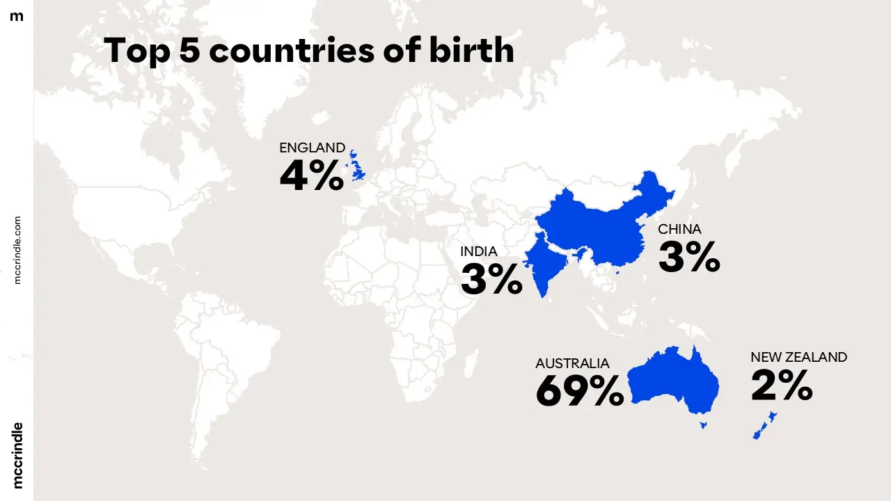Top 5 countries of birth