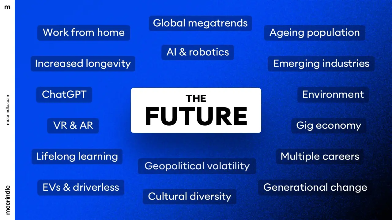 The future word cloud
