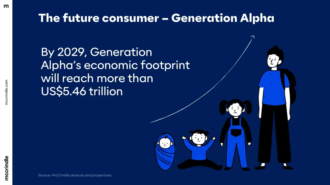 Generation Alpha economics