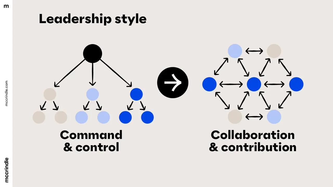 Leadership style